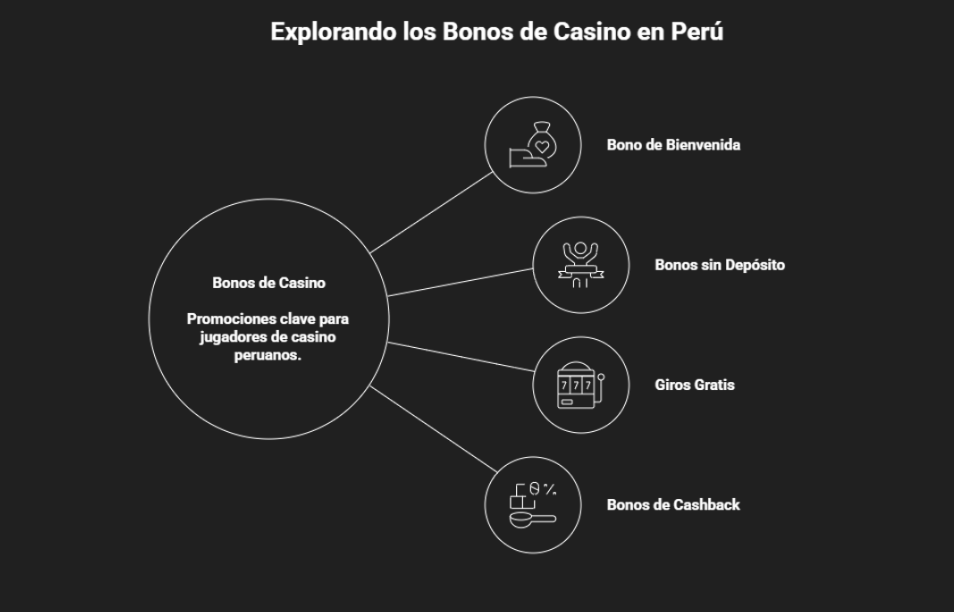 Casinos Online Perú