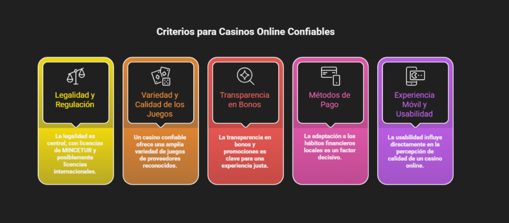 Casinos Online Perú